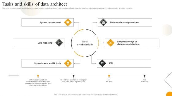 Using Data Science Technologies For Business Transformation Tasks And Skills Of Data Architect Guidelines PDF