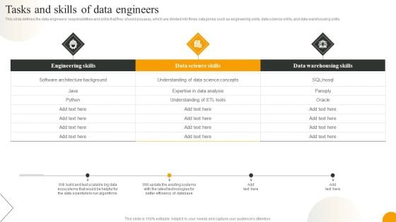 Using Data Science Technologies For Business Transformation Tasks And Skills Of Data Engineers Demonstration PDF