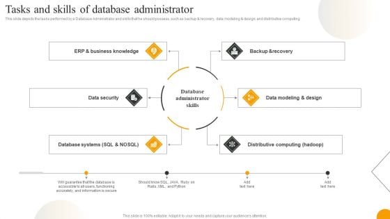 Using Data Science Technologies For Business Transformation Tasks And Skills Of Database Administrator Rules PDF