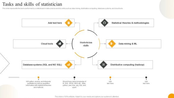 Using Data Science Technologies For Business Transformation Tasks And Skills Of Statistician Diagrams PDF