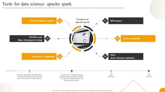 Using Data Science Technologies For Business Transformation Tools For Data Science Apache Spark Professional PDF