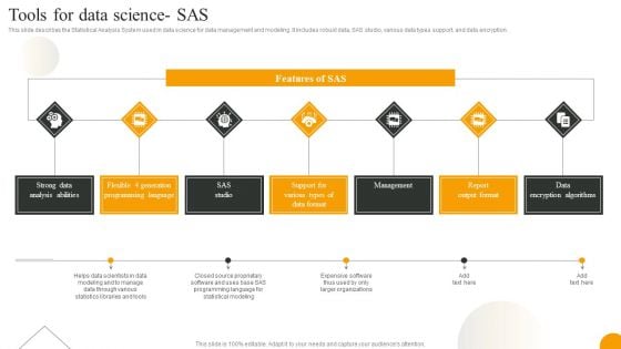 Using Data Science Technologies For Business Transformation Tools For Data Science SAS Introduction PDF