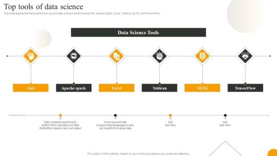 Using Data Science Technologies For Business Transformation Top Tools Of Data Science Professional PDF