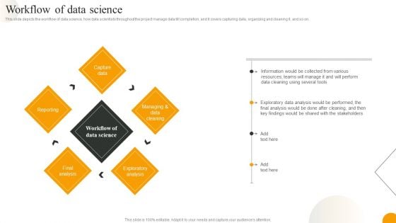 Using Data Science Technologies For Business Transformation Workflow Of Data Science Inspiration PDF