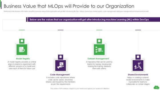 Using ML And Devops In Product Development Process Ppt PowerPoint Presentation Complete Deck With Slides Slide11