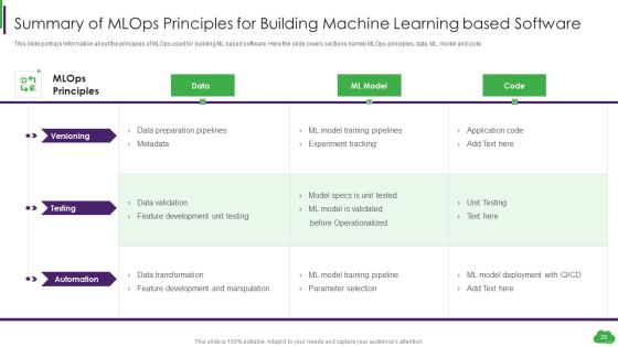 Using ML And Devops In Product Development Process Ppt PowerPoint Presentation Complete Deck With Slides Slide20