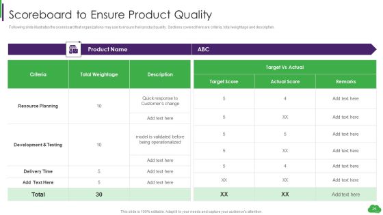Using ML And Devops In Product Development Process Ppt PowerPoint Presentation Complete Deck With Slides Slide25