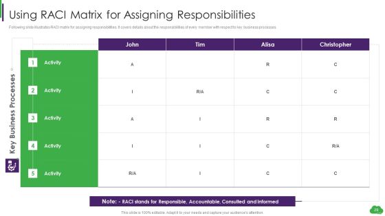 Using ML And Devops In Product Development Process Ppt PowerPoint Presentation Complete Deck With Slides Slide29
