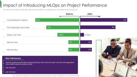 Using ML And Devops In Product Development Process Ppt PowerPoint Presentation Complete Deck With Slides Slide32