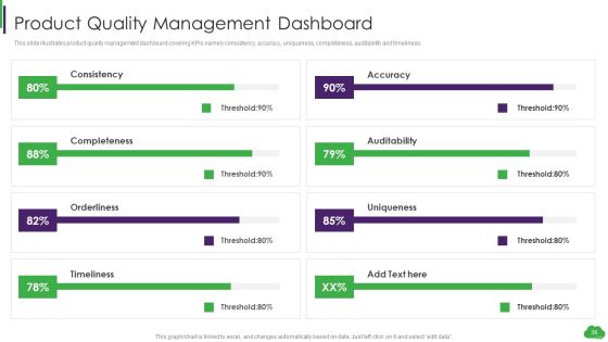 Using ML And Devops In Product Development Process Ppt PowerPoint Presentation Complete Deck With Slides Slide36