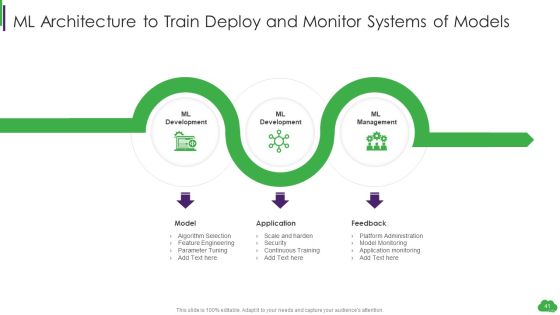 Using ML And Devops In Product Development Process Ppt PowerPoint Presentation Complete Deck With Slides Slide41