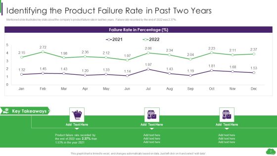 Using ML And Devops In Product Development Process Ppt PowerPoint Presentation Complete Deck With Slides Slide07