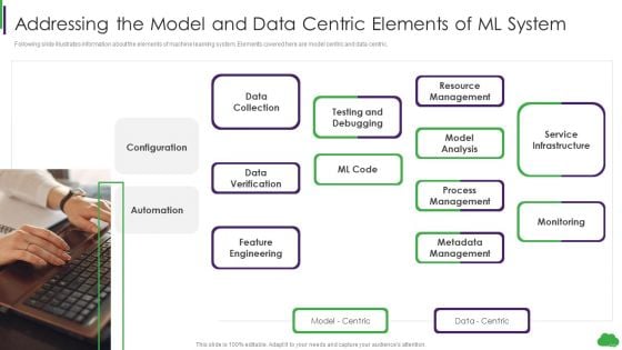 Using Ml And Devops In Product Development Process Addressing The Model And Data Centric Elements Slides PDF