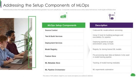Using Ml And Devops In Product Development Process Addressing The Setup Components Of Mlops Rules PDF Using Ml And Devops In Product Development Process Addressing The Setup Components Of Mlops Rules PDF