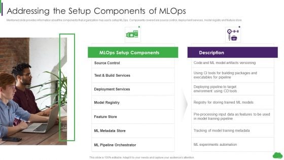 Using Ml And Devops In Product Development Process Addressing The Setup Components Of Mlops Rules PDF