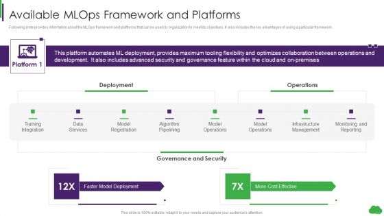 Using Ml And Devops In Product Development Process Available Mlops Framework And Platforms Contd Microsoft PDF
