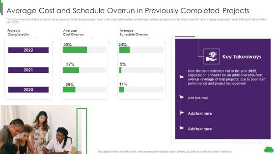 Using Ml And Devops In Product Development Process Average Cost And Schedule Overrun Mockup PDF