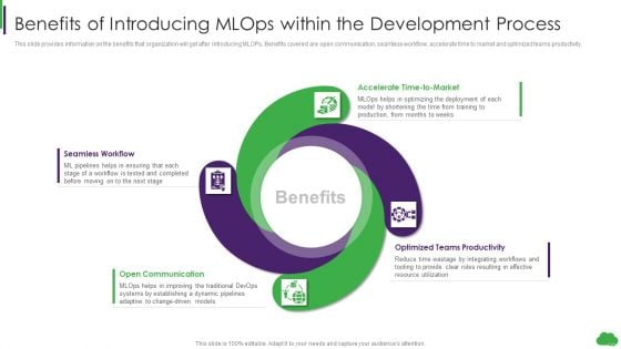 Using Ml And Devops In Product Development Process Benefits Of Introducing Mlops Within The Development Microsoft PDF