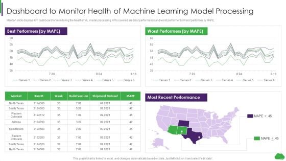 Using Ml And Devops In Product Development Process Dashboard To Monitor Health Of Machine Learning Themes PDF