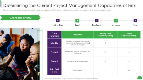 Using Ml And Devops In Product Development Process Determining The Current Project Management Diagrams PDF