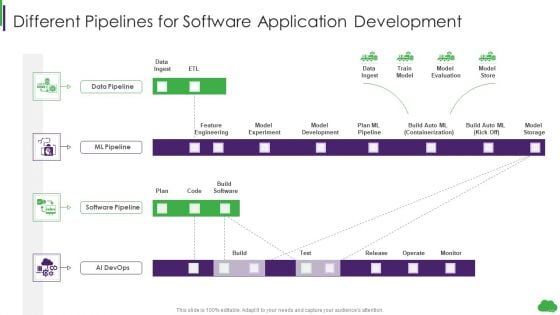 Using Ml And Devops In Product Development Process Different Pipelines For Software Application Diagrams PDF