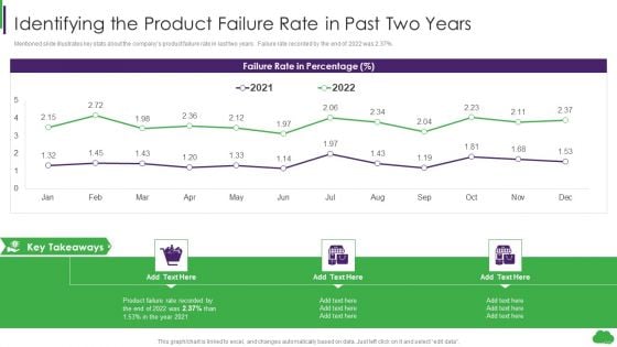 Using Ml And Devops In Product Development Process Identifying The Product Failure Rate Mockup PDF