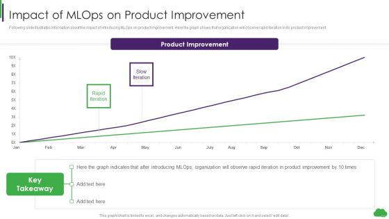 Using Ml And Devops In Product Development Process Impact Of Mlops On Product Improvement Rules PDF