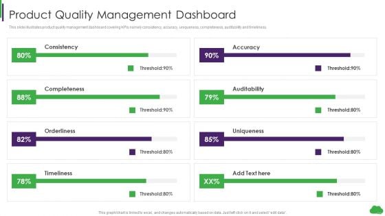 Using Ml And Devops In Product Development Process Product Quality Management Dashboard Inspiration PDF