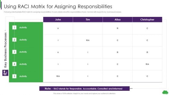 Using Ml And Devops In Product Development Process Using Raci Matrix For Assigning Responsibilities Pictures PDF