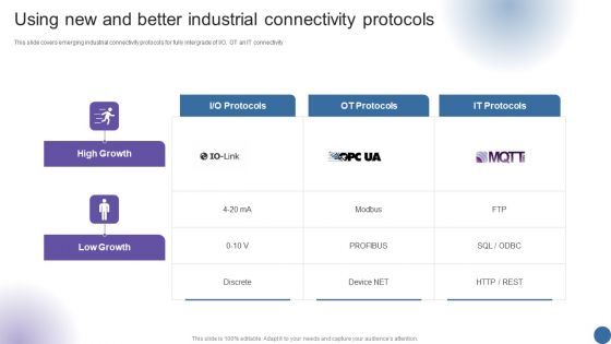 Using New And Better Industrial Connectivity Protocols Managing Organizational Transformation Background PDF