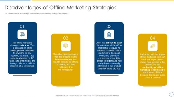 Using Offline Marketing Approaches To Improve Customer Engagement And Organic Traffic Disadvantages Template PDF