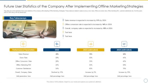 Using Offline Marketing Approaches To Improve Customer Engagement And Organic Traffic Future User Statistics Diagrams PDF