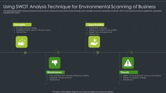 Using SWOT Analysis Technique For Environmental Scanning Of Business Infographics PDF