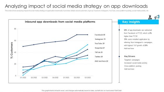 Using Social Media Platforms To Enhance Analyzing Impact Of Social Media Strategy Summary PDF
