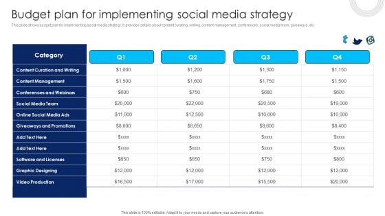 Using Social Media Platforms To Enhance Budget Plan For Implementing Social Media Strategy Clipart PDF