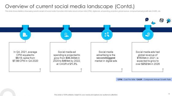 Using Social Media Platforms To Enhance Business Growth And Development Ppt PowerPoint Presentation Complete Deck With Slides