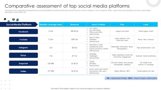 Using Social Media Platforms To Enhance Comparative Assessment Of Top Social Media Platforms Microsoft PDF