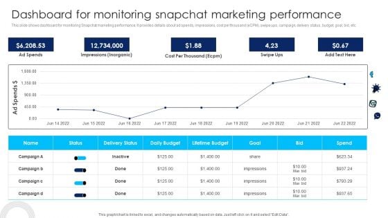 Using Social Media Platforms To Enhance Dashboard For Monitoring Snapchat Marketing Introduction PDF