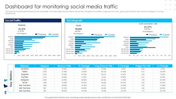 Using Social Media Platforms To Enhance Dashboard For Monitoring Social Media Traffic Structure PDF