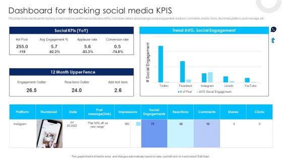 Using Social Media Platforms To Enhance Dashboard For Tracking Social Media Kpis Formats PDF