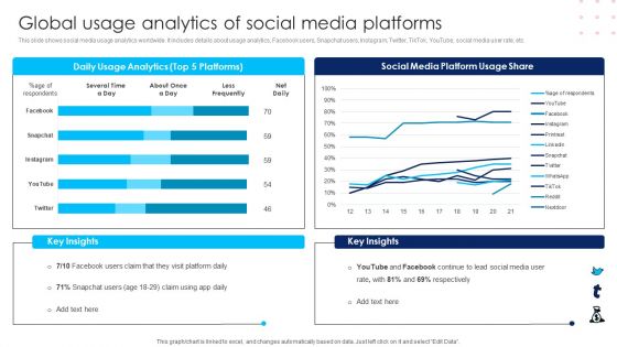 Using Social Media Platforms To Enhance Global Usage Analytics Of Social Media Platforms Rules PDF