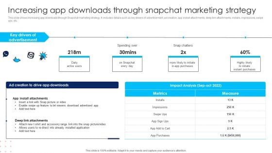 Using Social Media Platforms To Enhance Increasing App Downloads Through Snapchat Template PDF