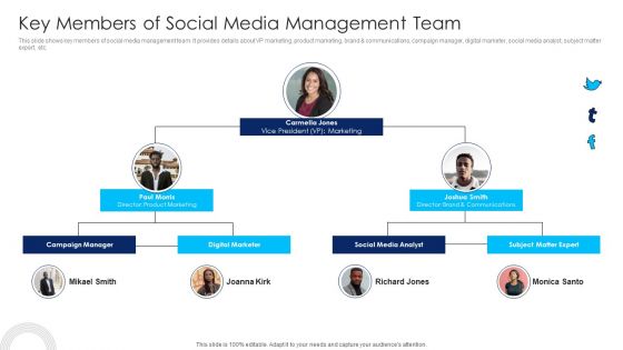 Using Social Media Platforms To Enhance Key Members Of Social Media Management Team Clipart PDF