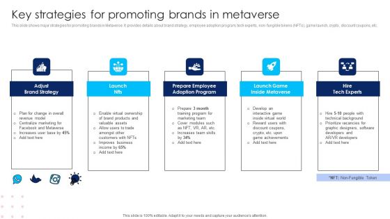 Using Social Media Platforms To Enhance Key Strategies For Promoting Brands In Metaverse Designs PDF