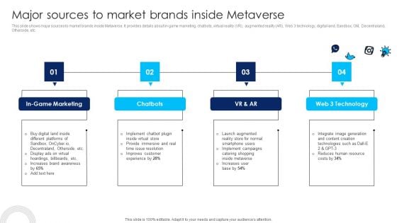 Using Social Media Platforms To Enhance Major Sources To Market Brands Inside Metaverse Infographics PDF