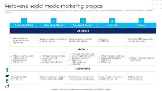 Using Social Media Platforms To Enhance Metaverse Social Media Marketing Process Inspiration PDF
