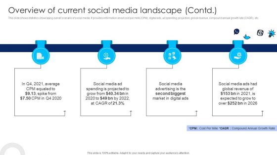 Using Social Media Platforms To Enhance Organizing Facebook Local Marketing Strategy Ideas PDF
