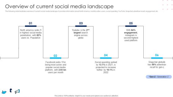 Using Social Media Platforms To Enhance Overview Of Current Social Media Landscape Download PDF