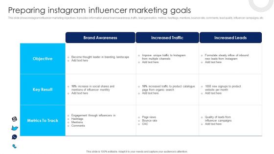 Using Social Media Platforms To Enhance Preparing Instagram Influencer Marketing Goals Designs PDF