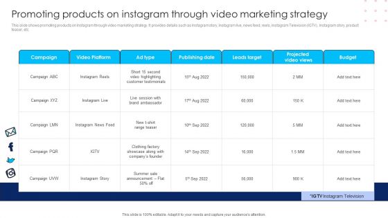 Using Social Media Platforms To Enhance Promoting Products On Instagram Through Video Introduction PDF